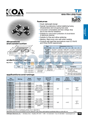 TF16AT datasheet - thin film chip fuse