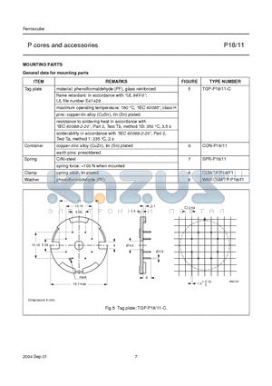 WAS-CLM-P18 datasheet - P cores and accessories