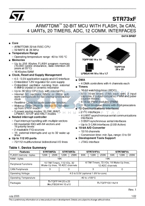 STR730F datasheet - ARM7TDMI 32-BIT MCU WITH FLASH, 3x CAN, 4 UARTs, 20 TIMERS, ADC, 12 COMM. INTERFACES