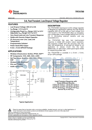 TPS7A7300RGWR datasheet - 3-A, FAST-TRANSIENT, LOW-DROPOUT VOLTAGE REGULATOR