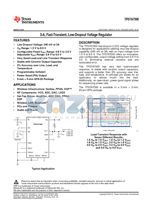 TPS7A7300RGWT datasheet - 3-A, FAST-TRANSIENT, LOW-DROPOUT VOLTAGE REGULATOR