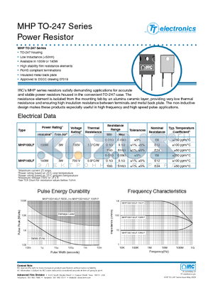 TFP-MHP100LF-1K00-F datasheet - MHP TO-247 Series Power Resistor