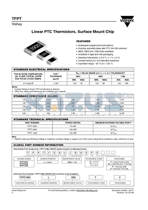 TFPT0603L1002JP datasheet - Linear PTC Thermistors, Surface Mount Chip