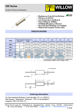 UW-10 datasheet - Ceramic Wirewound Resistors
