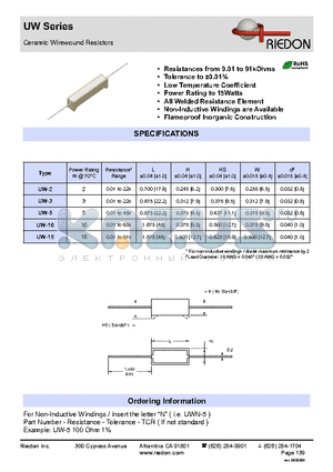 UW-10 datasheet - Ceramic Wirewound Resistors
