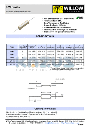 UW-5 datasheet - Ceramic Wirewound Resistors