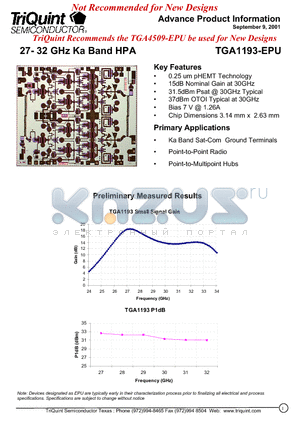 TGA1193-EPU datasheet - 27- 32 GHz Ka Band HPA