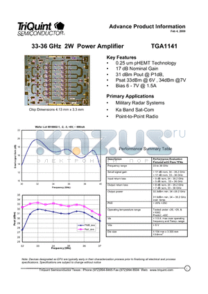 TGA1141 datasheet - 33-36 GHz 2W Power Amplifier