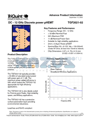 TGF2021-02 datasheet - DC - 12 GHz Discrete power pHEMT