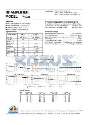 TR9721 datasheet - RF AMPLIFIER