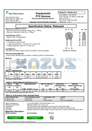 TRF250-183S datasheet - PolySwitch^PTC Devices