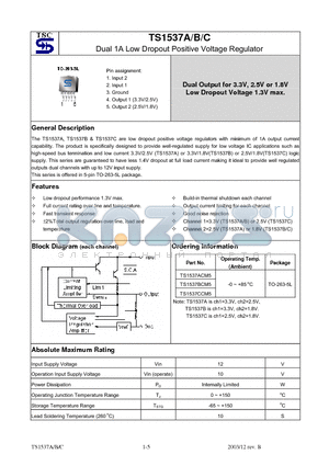 TS1537BCM5 datasheet - Dual 1A Low Dropout Positive Voltage Regulator