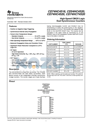 CD74HCT4520MT datasheet - High-Speed CMOS Logic Dual Synchronous Counters