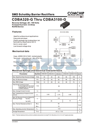 CDBA360-G datasheet - SMD sChottky Barrier Rectifiers