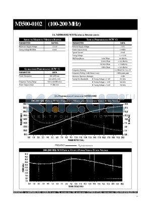 M3500-0102 datasheet - 100-200 MHZ TYPICAL OUTPUT FREQUENCY / MODULATION SENSITIVITY VERSUS TUNING VOLTAGE