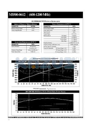 M3500-0612 datasheet - 600-1200 MHZ TYPICAL OUTPUT FREQUENCY / MODULATION SENSITIVITY VERSUS TUNING VOLTAGE