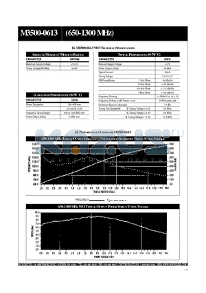 M3500-0613 datasheet - 650-1300 MHZ TYPICAL OUTPUT FREQUENCY / MODULATION SENSITIVITY VERSUS TUNING VOLTAGE