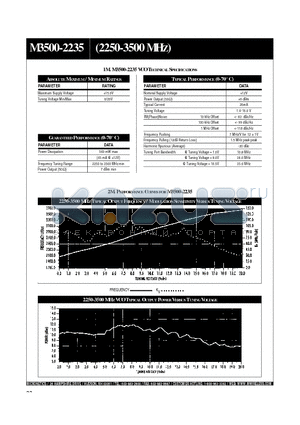 M3500-2235 datasheet - 2250-3500 MHZ TYPICAL OUTPUT FREQUENCY / MODULATION SENSITIVITY VERSUS TUNING VOLTAGE