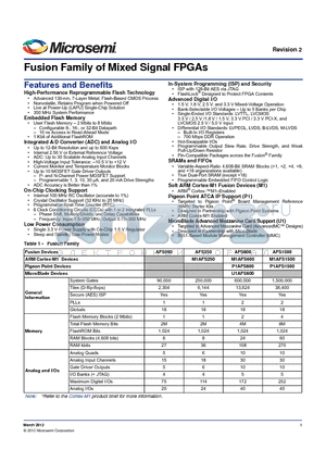 U1AFS600 datasheet - Fusion Family of Mixed Signal FPGAs