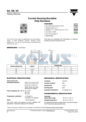 SBH1UJ0124 datasheet - Current Sensing Bondable Chip Resistors