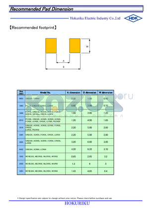 E011420 datasheet - Recommended Pad Dimension