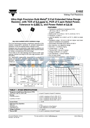 E102Z datasheet - Ultra High Precision Bulk Metal^ Z-Foil Extended Value Range Resistor