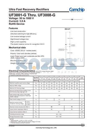 UF3005-G datasheet - Ultra Fast Recovery Rectifiers