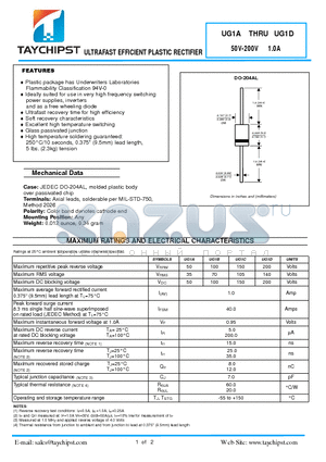 UG1D datasheet - ULTRAFAST EFFICIENT PLASTIC RECTIFIER