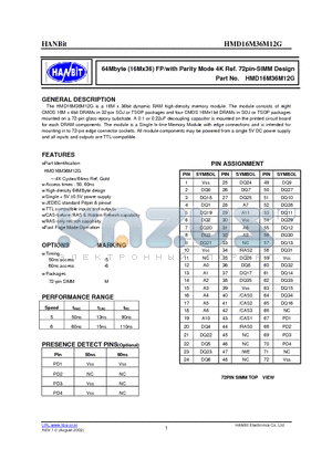 HMD16M36M12G datasheet - 64Mbyte (16Mx36) FP/with Parity Mode 4K Ref. 72pin-SIMM Design