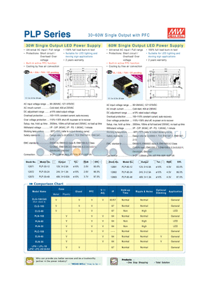 CLG-60 datasheet - 30~60W Single Output with PFC