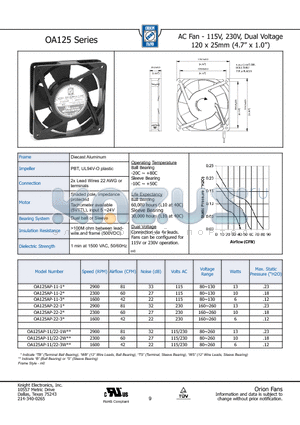 OA125 datasheet - AC Fan - 115V, 230V, Dual Voltage 120 x 25mm (4.7 x 1.0)