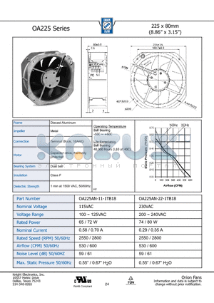 OA225AN-11-1TB18 datasheet - 225 x 80mm (8.86 x 3.15)