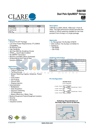 OAA160S datasheet - Dual Pole OptoMOS^ Relays