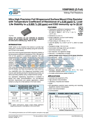 VSMP0603 datasheet - Ultra High Precision Foil Wraparound Surface Mount Chip Resistor