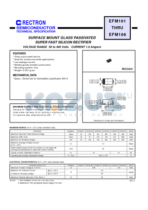 EFM106 datasheet - SURFACE MOUNT GLASS PASSIVATED SUPER FAST SILICON RECTIFIER (VOLTAGE RANGE 50 to 400 Volts CURRENT 1.0 Ampere)