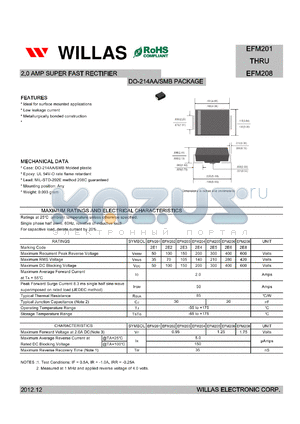 EFM201 datasheet - 2.0 AMP SUPER FAST RECTIFIER