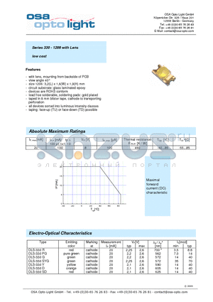 OLS-330D-X-TU datasheet - Series 330 - 1206 with Lens low cost