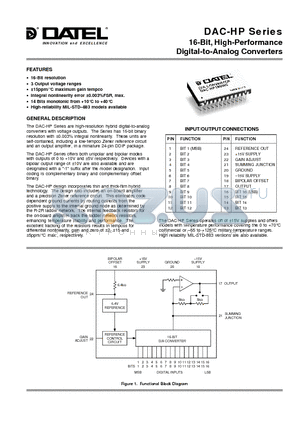 DAC-HP16BMC-1 datasheet - 16-Bit, High-Performance Digital-to-Analog Converters