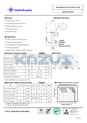 OS5YAA5111P datasheet - High Luminous LEDs 5mm Round Standard Directivity Superior Weather-resistance