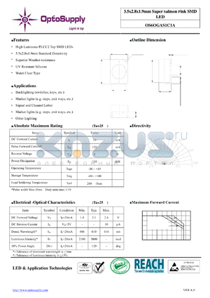 OS6OGAS1C1A datasheet - 3.5x2.8x1.9mm Super Salmon Pink SMD LED