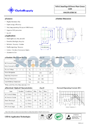 OSG5XATHC1E datasheet - 5x5x1.3mmTops H Power Pure GreenLED