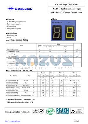 OSL10561-IW datasheet - 0.56 Inch Single Digit Display