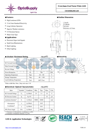 OSM5DK5HA1D_11 datasheet - 15.1x4.3mm Ovall Warm White LED