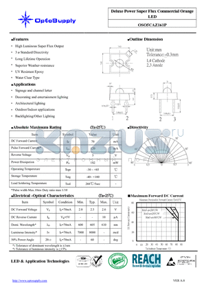 OSO5CAZ161P datasheet - Deluxe Power Super Flux Commercial Orange LED