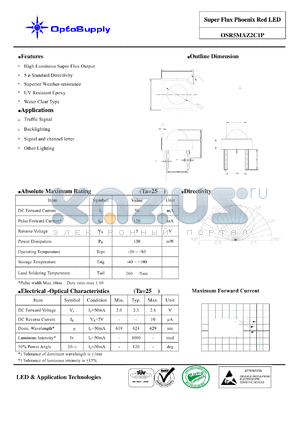 OSR5MAZ2C1P datasheet - Super Flux Phoenix Red LED