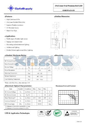 OSR5PA43A1D datasheet - 3.9x3.1mm Oval Premium Red LED