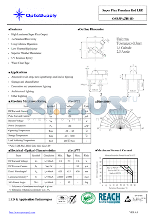 OSR5PAZB11D datasheet - Super Flux Premium Red LED