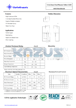 OSY5MA5HA1D datasheet - 5.1x4.3mm Oval Phoenix Yellow LED