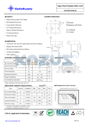 OSY5PAZ3K1D datasheet - Super Flux Premium Yellow LED