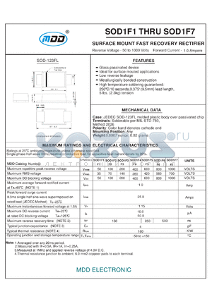 SOD1F6 datasheet - SURFACE MOUNT FAST RECOVERY RECTIFIER